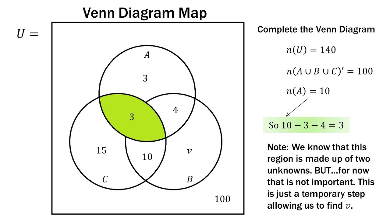 how do you solve venn diagram problems